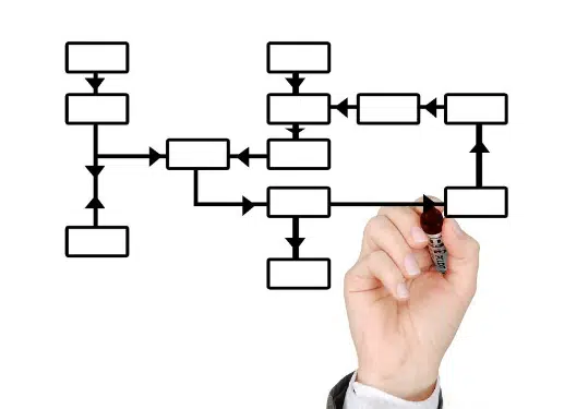 diagramma di flusso haccp